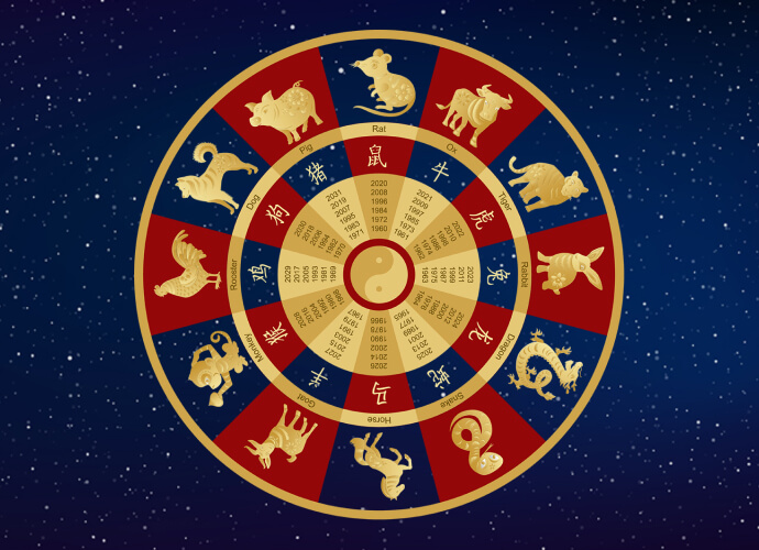 What is Chinese Astrology?